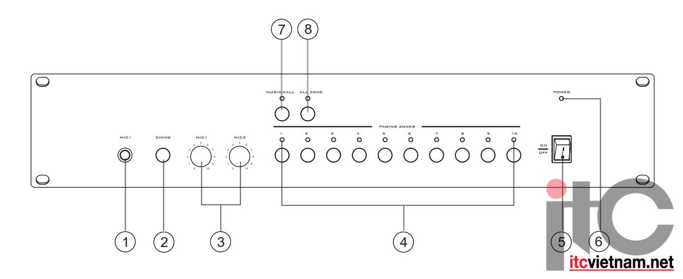 Hướng dẫn sử dụng, kết nối, lắp đặt bộ điều khiển phân 10 vùng loa ITC T-6212(A)