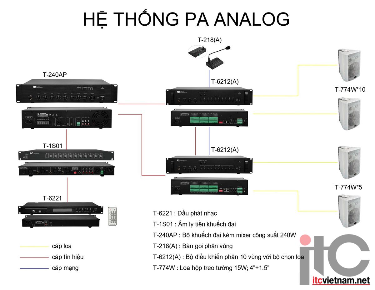 Hệ thống âm thanh Analog ITC dòng T-6000 các chức năng cơ bản