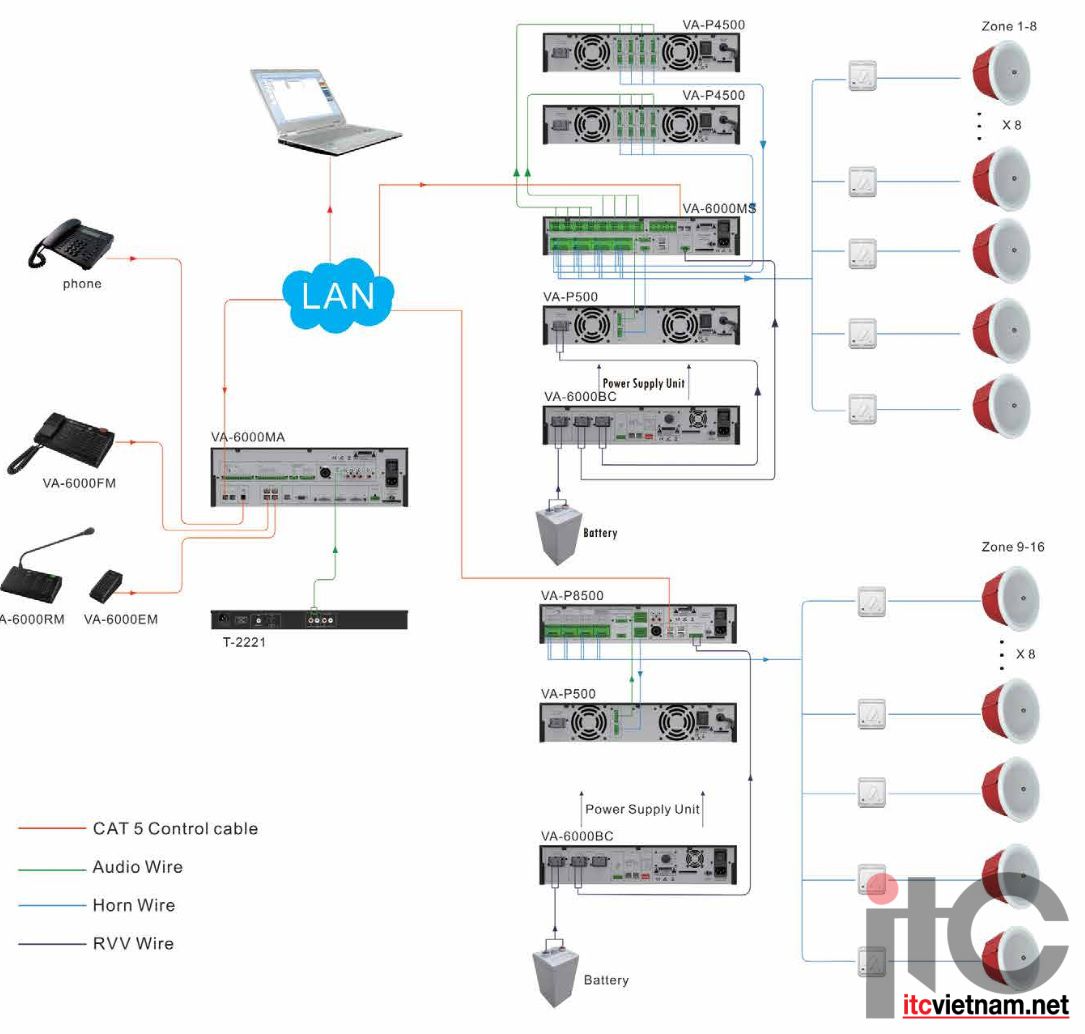 VA-6000: hệ thống âm thanh thông báo IP ITC đạt tiêu chuẩn EN54-16 và EN54-24