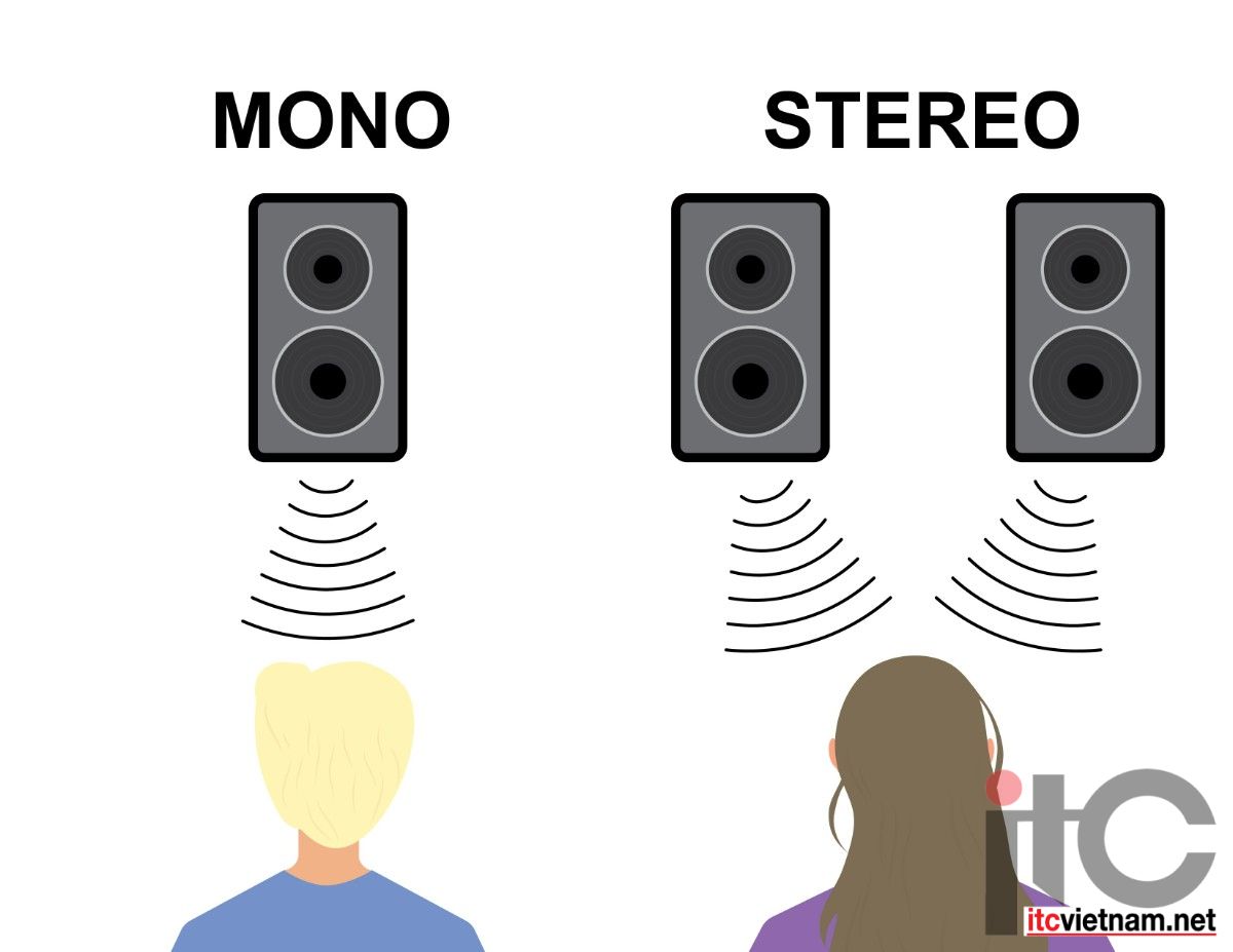 Stereo-vs-Mono.jpg