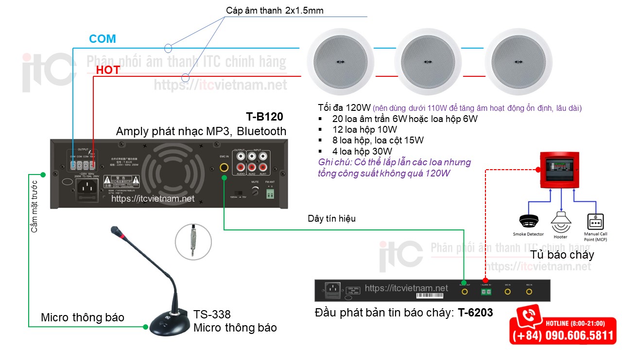T-B120 amply đa chức năng, phát nhạc MP3, Bluetooth và thông báo