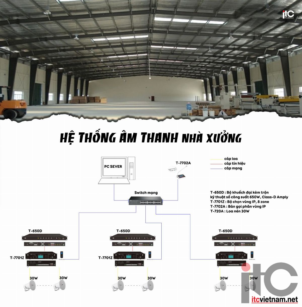 Hệ thống âm thanh thông báo ITC trong nhà máy, công xưởng