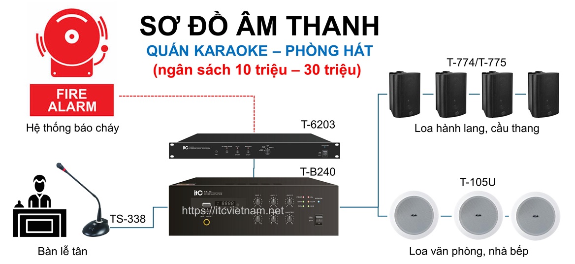 So-do-ket-noi-am-thanh-quan-karaoke-phong-hat-ITC.jpg